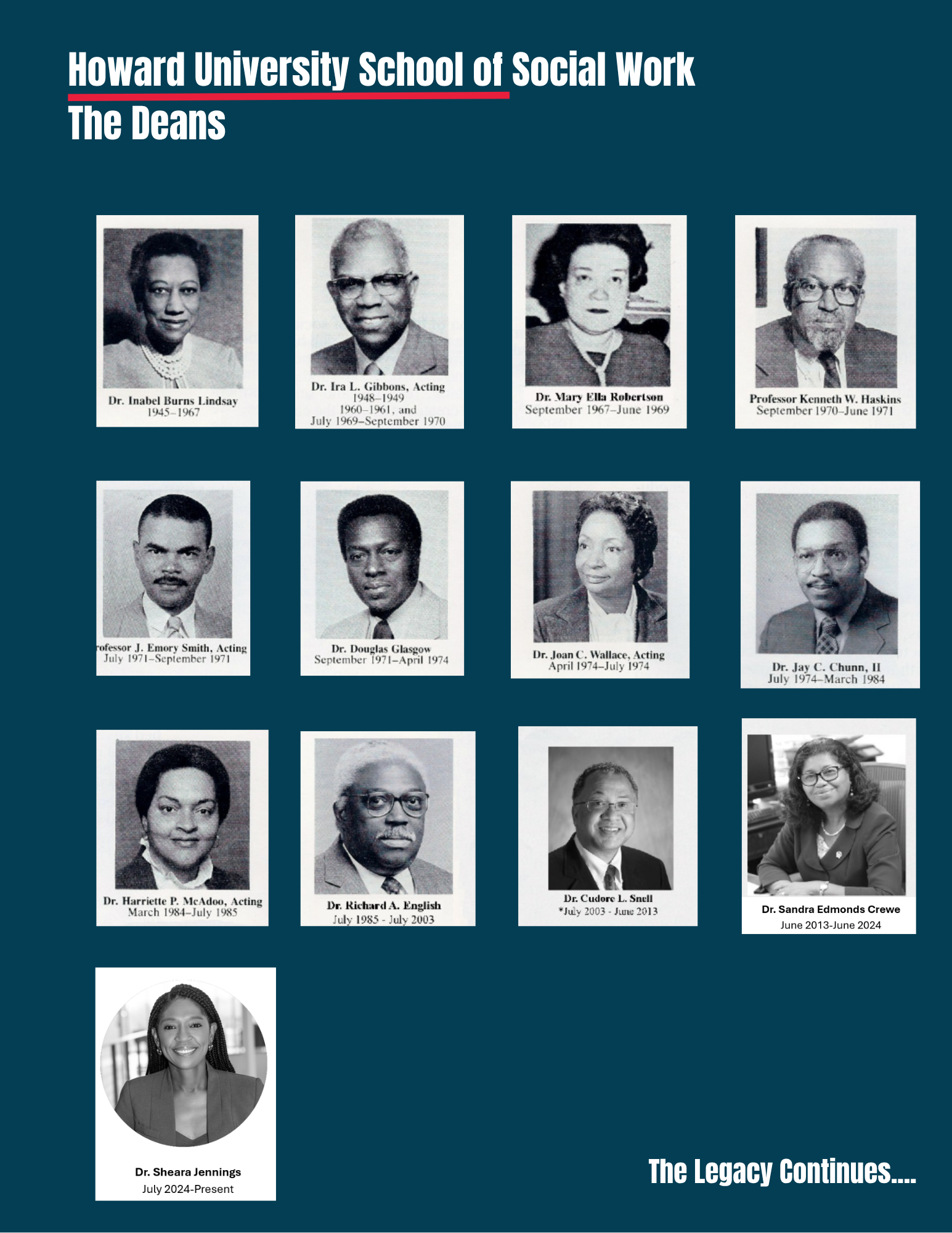 The School of Social Work Deans 1945-2025